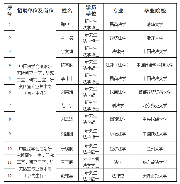 招聘第一批公示1.png 招聘第一批公示1.png